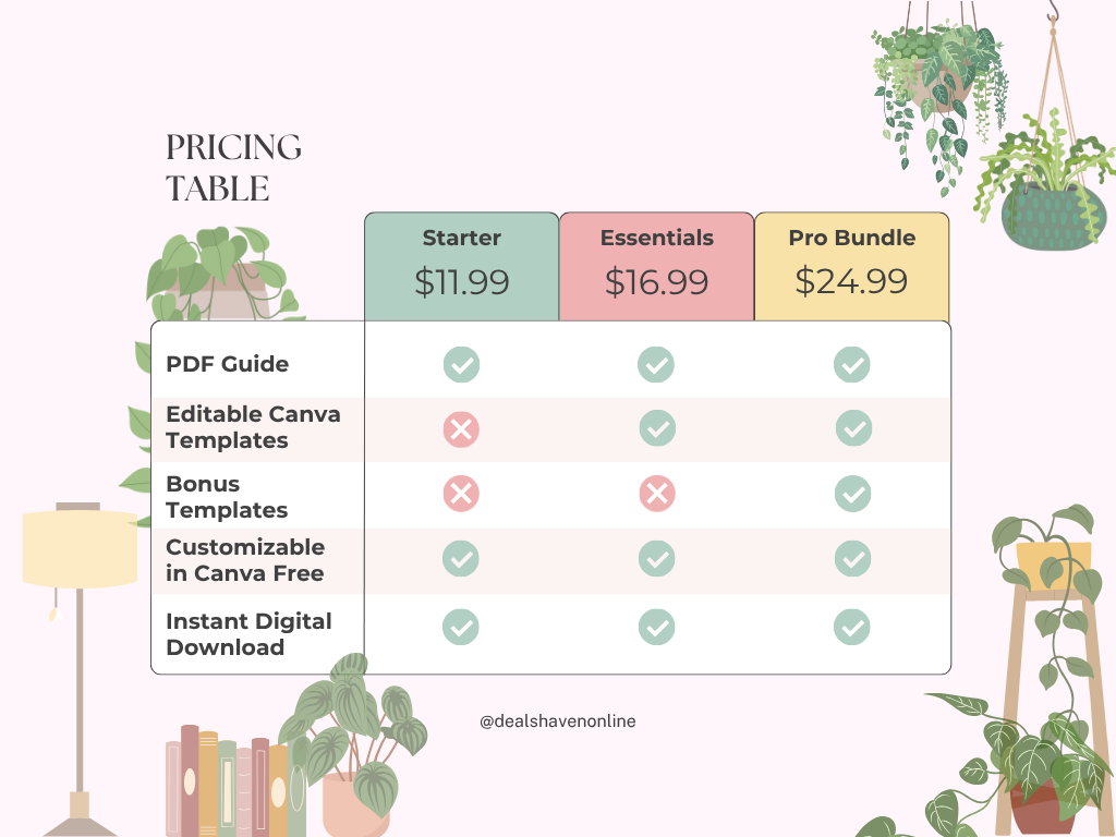Airbnb Hosting Bundle – Editable Canva Welcome Book & Guest Guide - Deals Haven 